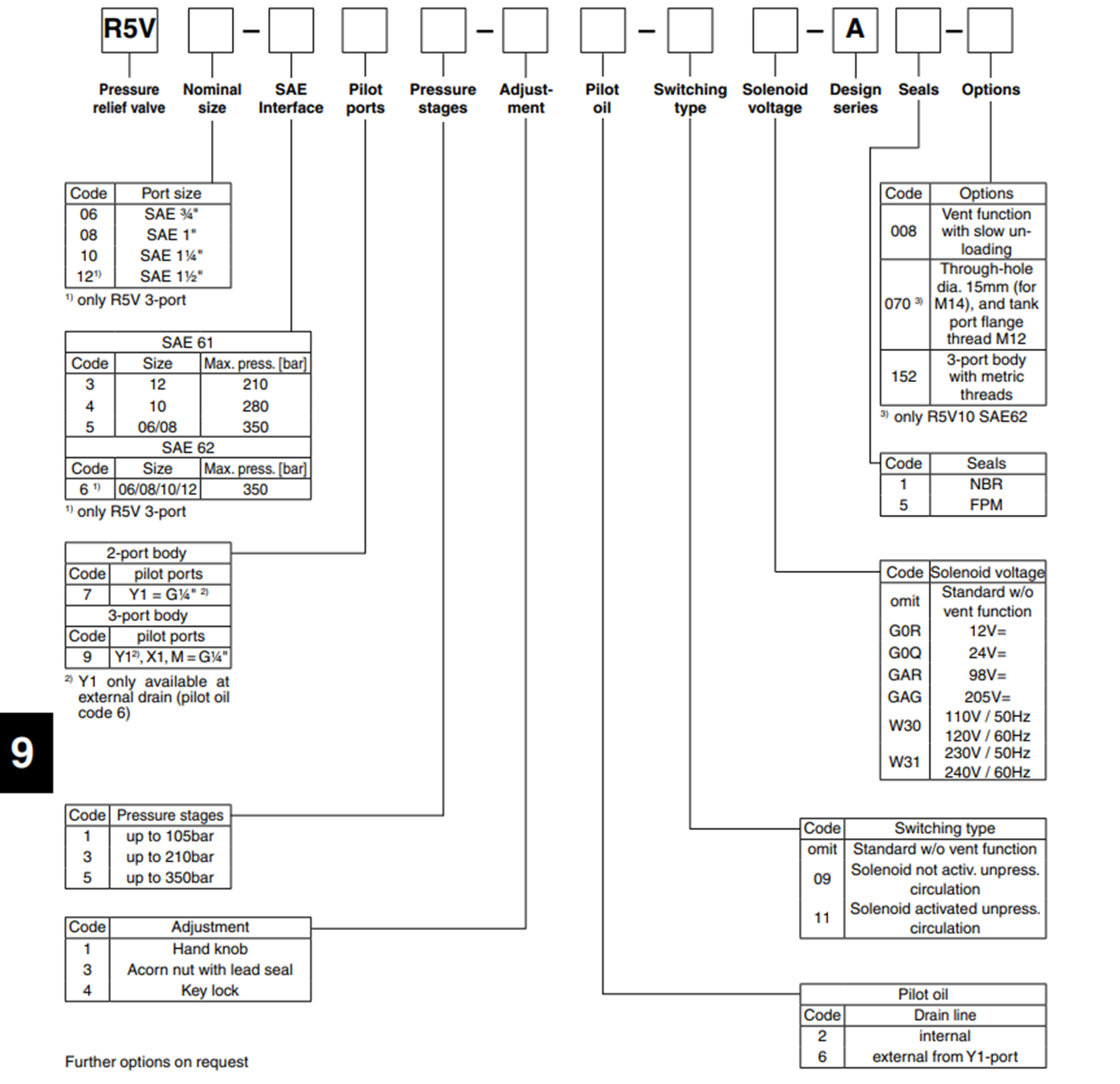 van-dieu-chinh-ap-suat-r5v08-595-12-a1-parker