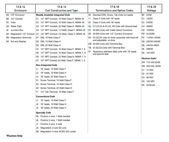 van-khi-nen-dien-tu-73218bn4unlvn0c111c2-parker
