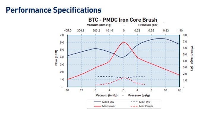 may-bom-mang-thu-nho-c1f17g1-1f17n1-b24vdc-parker