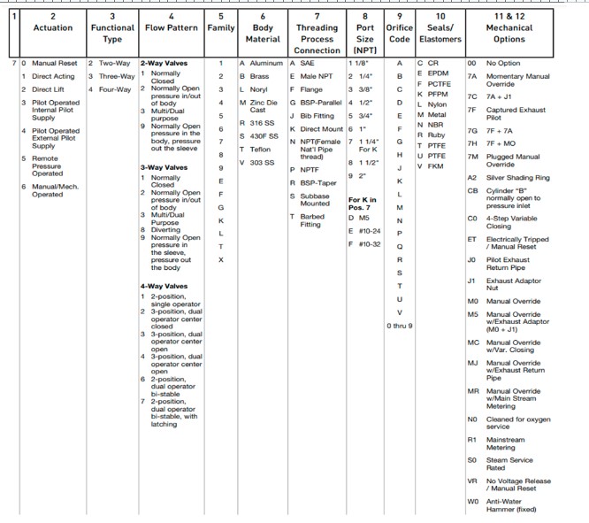 van-khi-nen-dien-tu-73218bn4unlvn0c111c2-parker