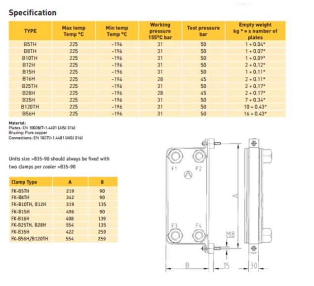 lam-mat-dau-bang-nuoc-pwo-b8thx20-1p-sc-m-parker