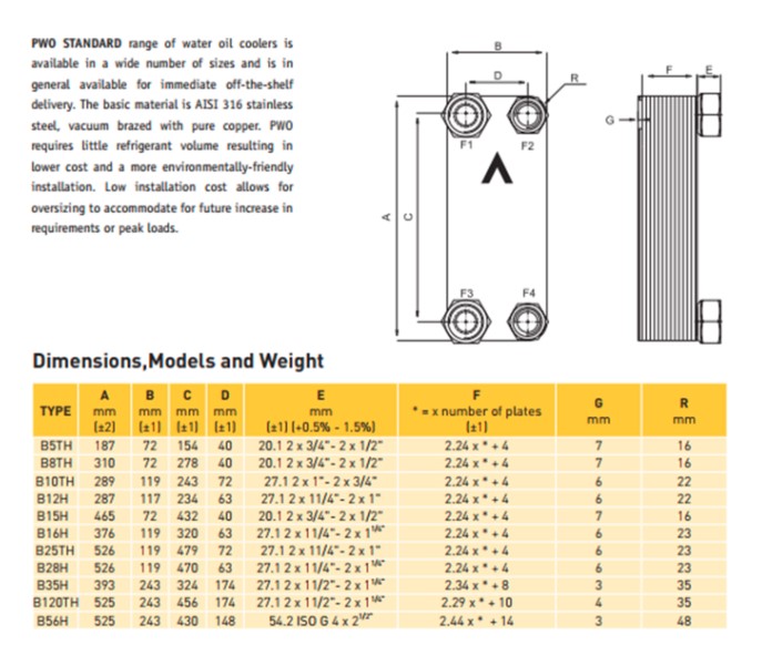 lam-mat-dau-bang-nuoc-pwo-b8thx20-1p-sc-m-parker