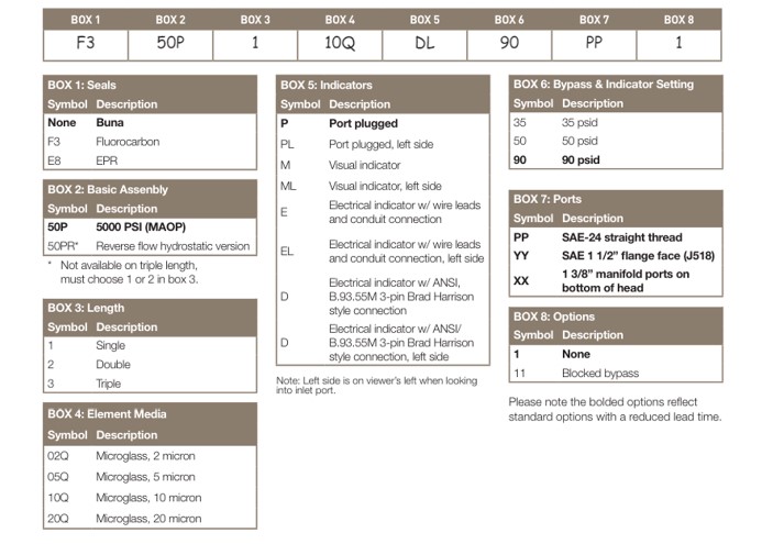 ma-dat-hang-loc-dau-ap-cao-50p110qel50xx1-parker