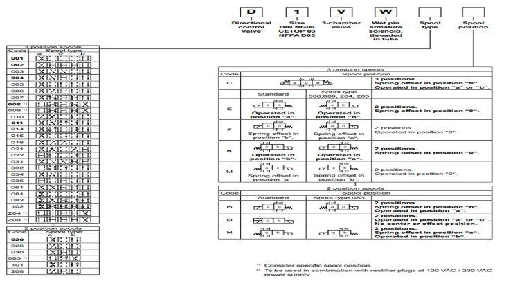 van-dieu-khien-D1VW020BNJW-parker