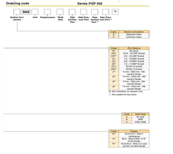 bom-banh-rang-parker-pgp502a0021cp2d1nj4j3b1b1