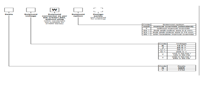 van-dieu-khien-D1VW020BNJW-parker