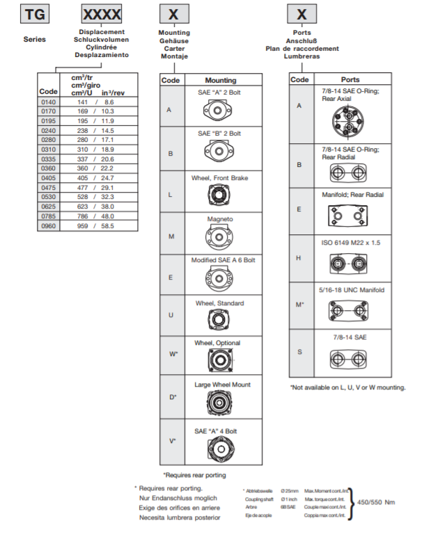 ma-dat-hang-motor-thuy-luc-parker-TG0195MS460BBBC