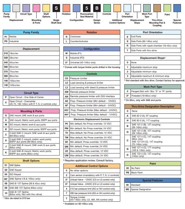 ma-dat-hang-bom-piston-parker-model-PD045PS02SRS5BL00R1000000