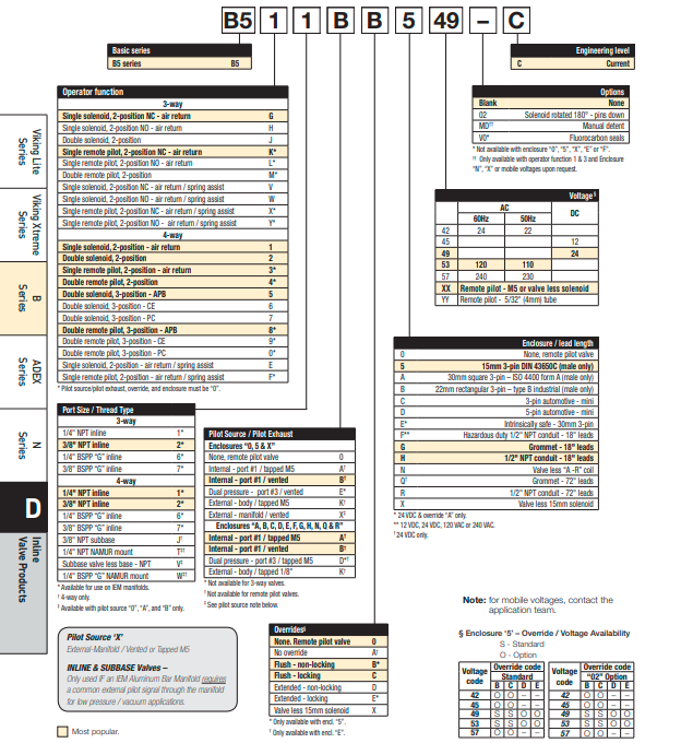 ma-dat-hang-van-dien-tu-B511ADB53C-parker