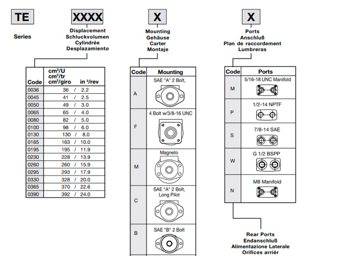 ma-dat-hang-motor-thuy-luc-parker-te0100cw260aaab