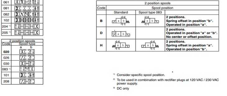 van-dieu-khien-dien-ah-d1vw004cnywxg562-parker