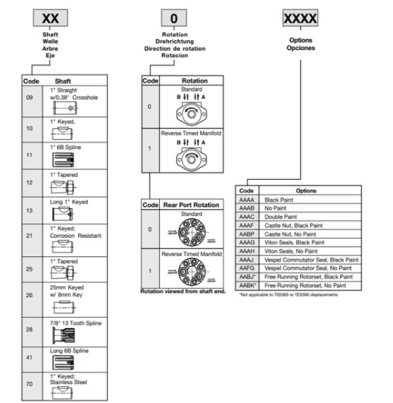 ma-dat-hang-motor-thuy-luc-parker-te0100cw260aaab