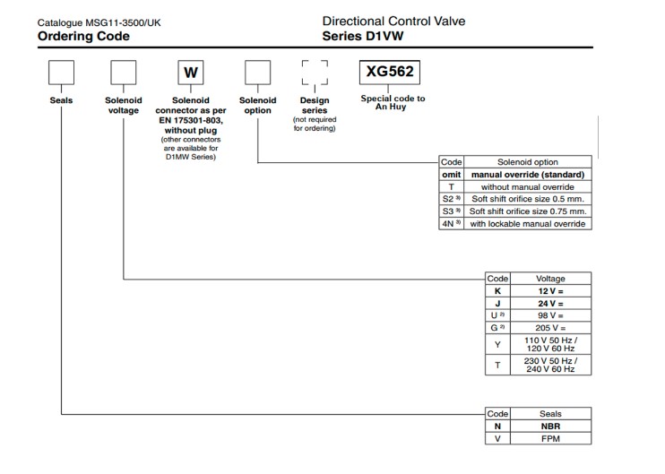 van-dieu-khien-dien-ah-d1vw004cnywxg562-parker