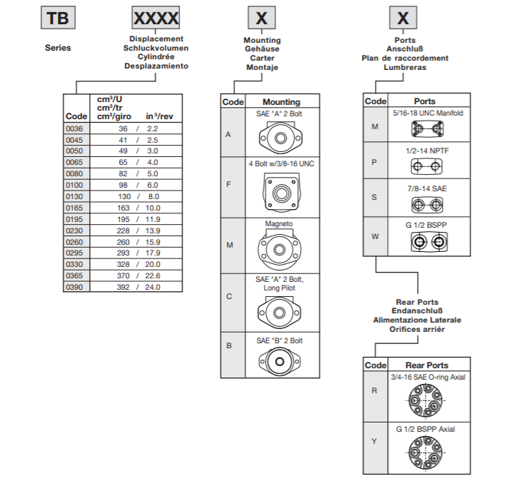 Motor Parker TB0330AW100AAAA 2