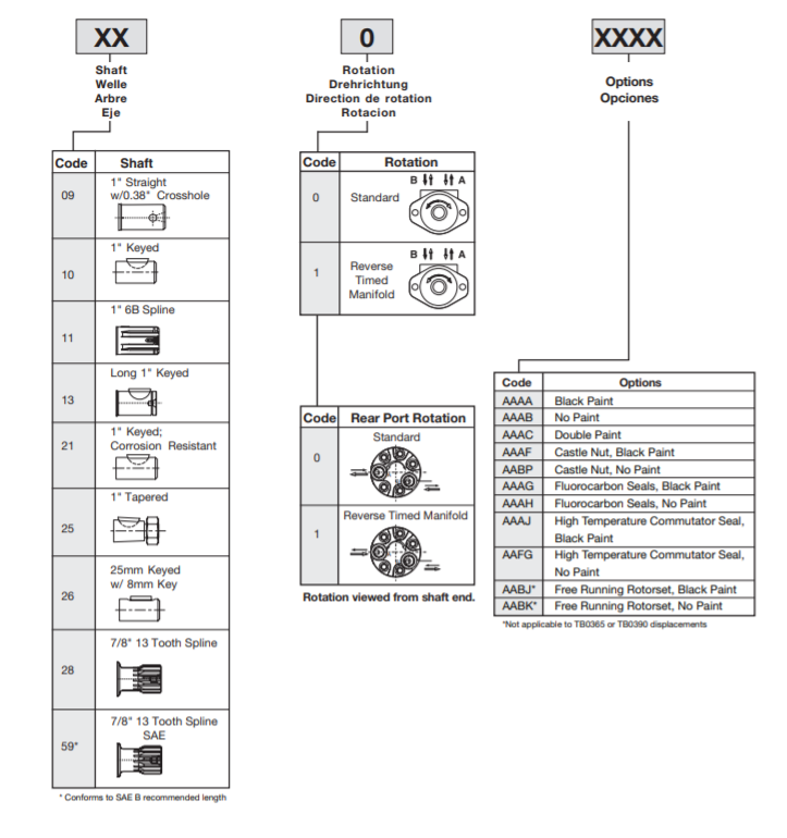 Motor Parker TB0330AW100AAAA 3