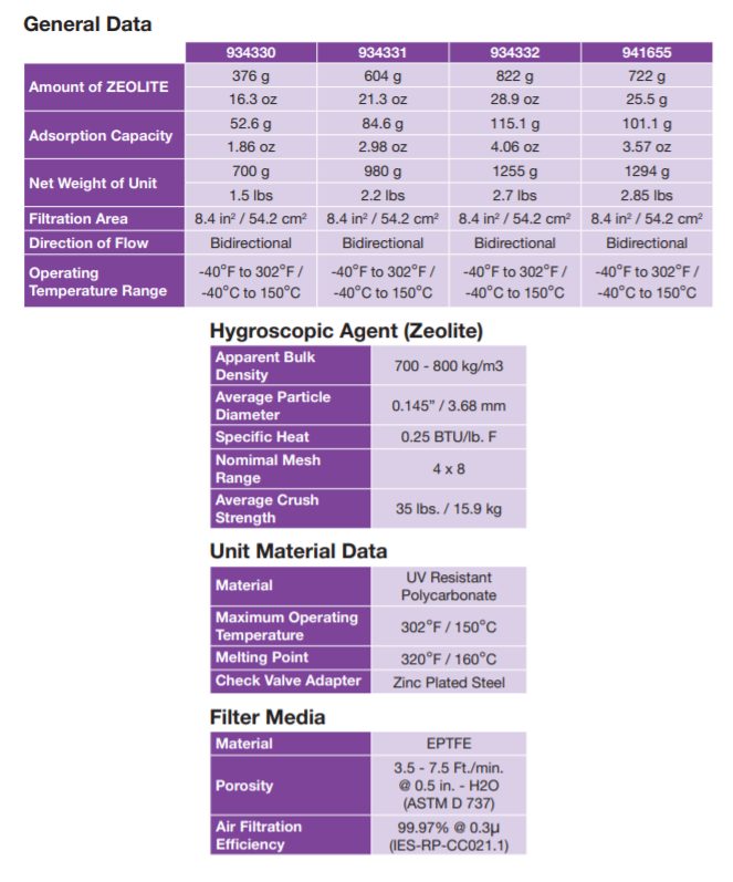 Ống thở hút ẩm Parker 934332T