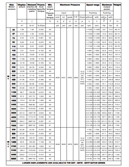 thong-so-ky-thuat-motor-thuy-luc-5-sao-MR450E-N1N1F1N1N-hang-parker