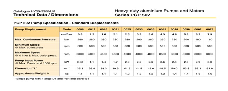 bom-banh-rang-parker-pgp502a0021cp2d1nj4j3b1b1