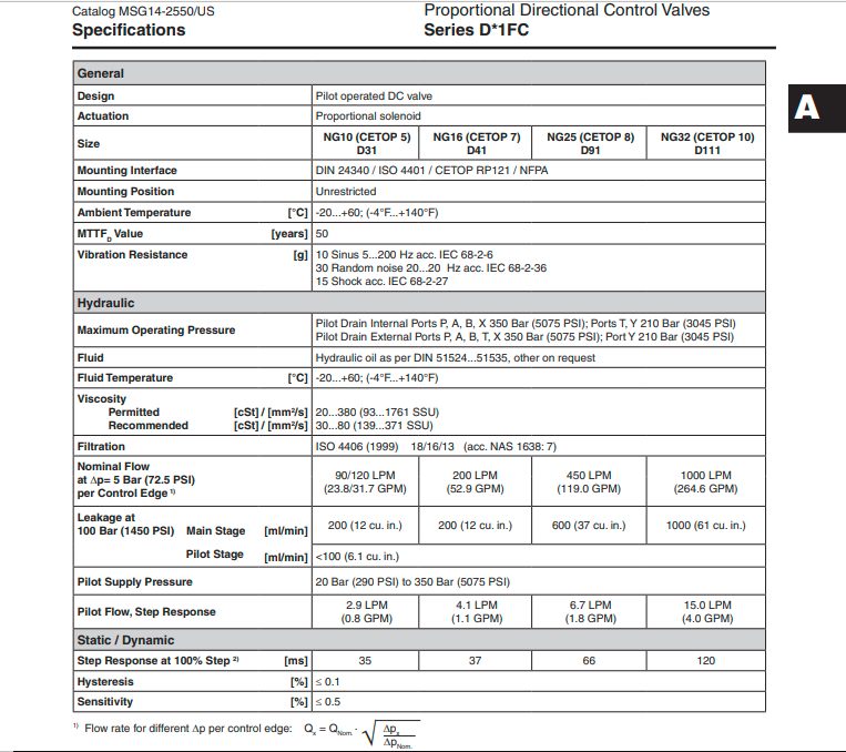 thong-so-ky-thuat-van-ty-le-parker-D111FCE02HC2VS7019XG385P