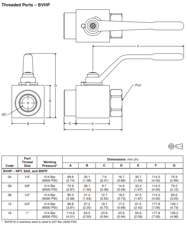 Van bi Parker BVHP16BSS1N 2