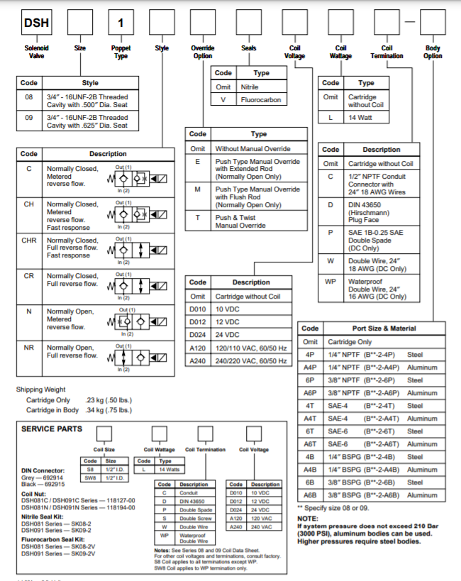 Van Catridge Parker DSH081CR 1