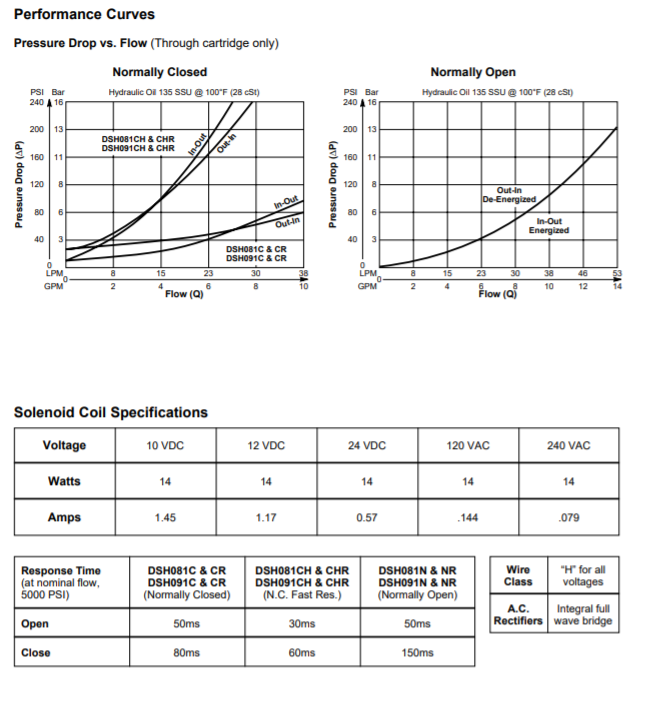 Van Catridge Parker DSH081CR 2