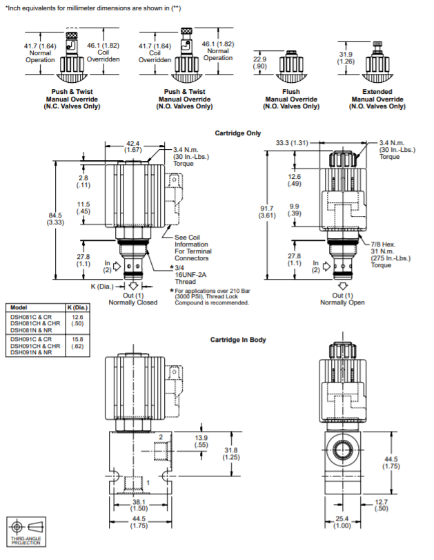 Van Catridge Parker DSH081CR 3