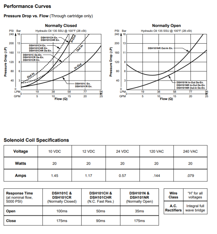 Van Catridge Parker DSH101CR 3