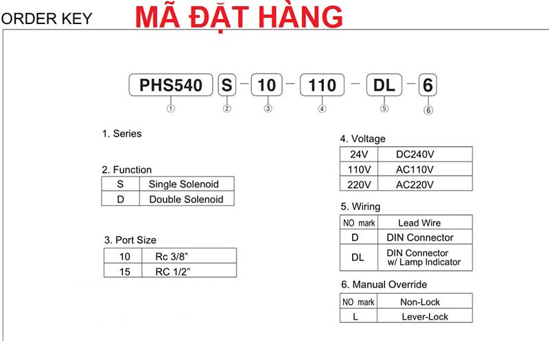 Van điện từ khí nén Parker PHS540 Series