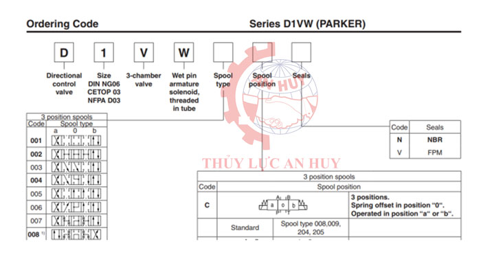 Van điều khiển D1VW 1