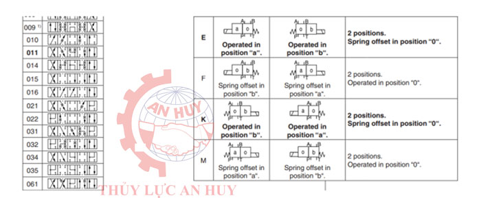 Van điều khiển D1VW 2