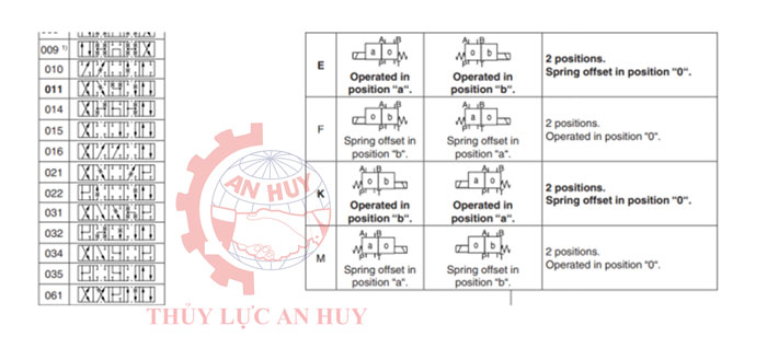 Van điều khiển D1VW 3