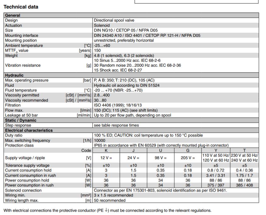 Van thủy lực Parker D3W001CNJWXG562