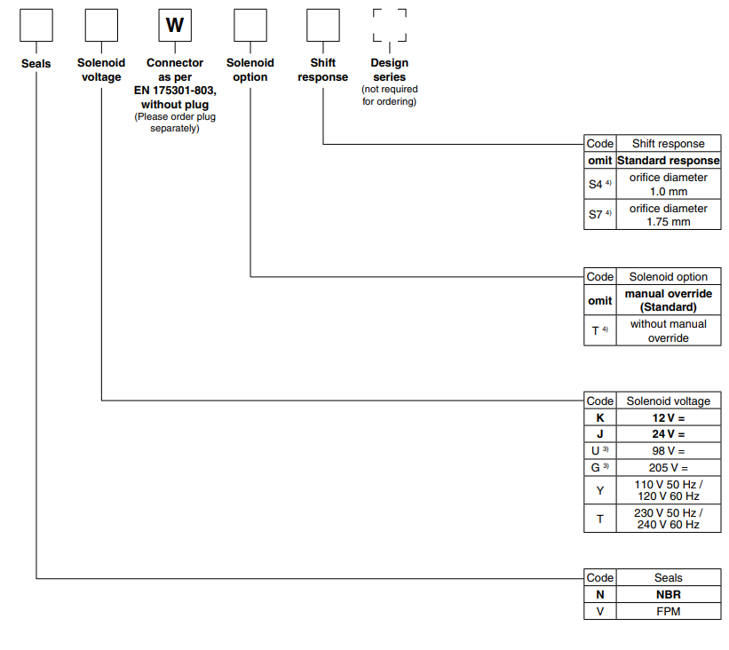 Van thủy lực Parker D3W004CNTWXG562 2