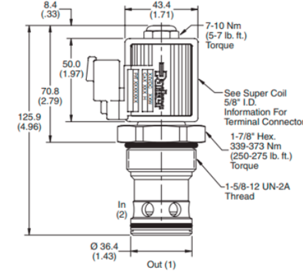 Van cartridge điện 2/2 DSL201NRMVSPD024D hãng Parker