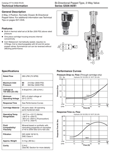 Van cartridge 2 cửa GS060810N Parker