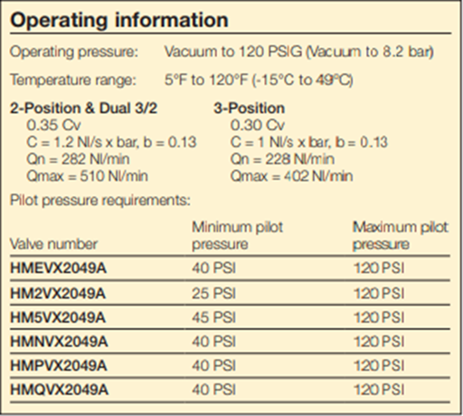 Van phân phối Parker H series