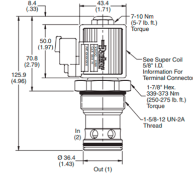 Van cartridge điện 2/2 DSL201NRMVSPD024D hãng Parker