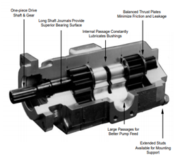 Bơm bánh răng Parker PGP315
