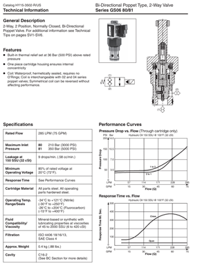 Van cartridge 2 cửa GS060810N Parker