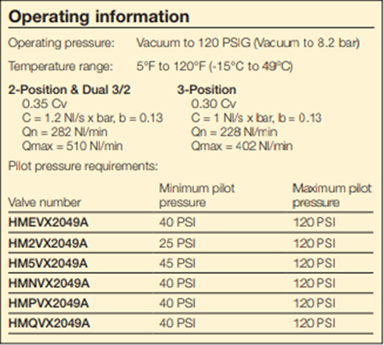 Van phân phối Parker H series