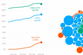 Việt Nam đạt mốc 400.000 tên miền .VN