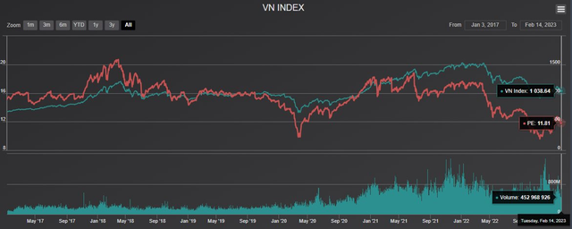 THANH KHOẢN CHỨNG KHOÁN XUỐNG THẤP NHẤT TRONG VÒNG 26 THÁNG  1