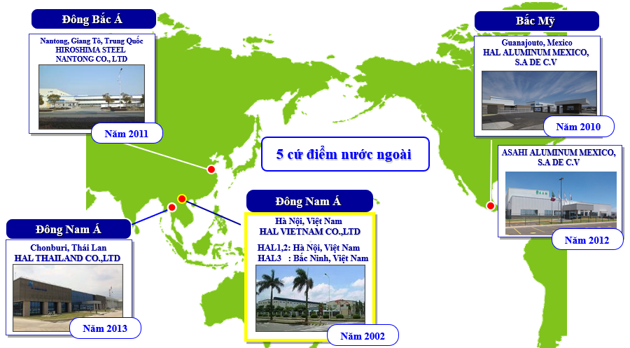 Các cứ điểm cùng Tập đoàn