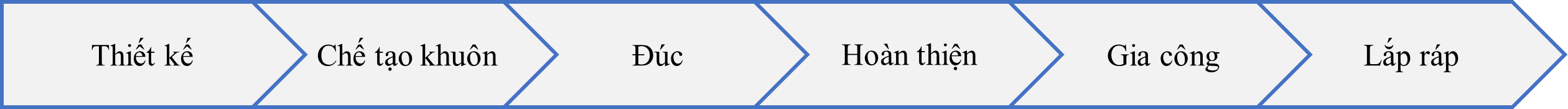 Đặc điểm chung