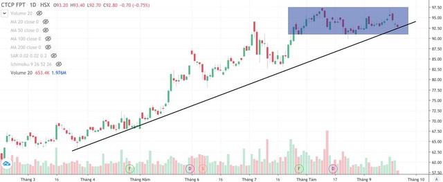 Đi tìm cổ phiếu đón sóng hậu giãn cách