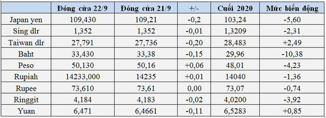 Giá USD và vàng đang nín thở, coin và tiền tệ rủi ro tăng vọt trước những thời khắc quan trọng