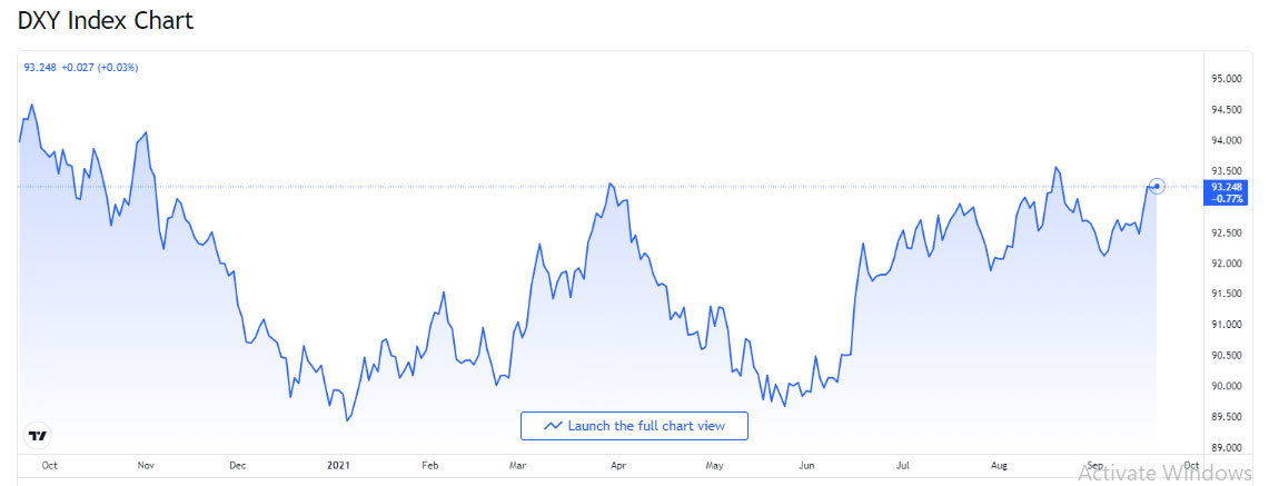Tỷ giá USD, Euro ngày 22/9: Thế giới bất ổn, USD treo cao 1