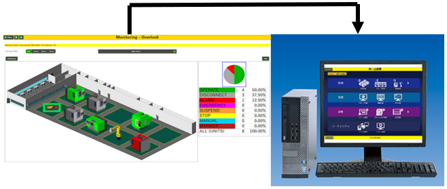 Production management system 1