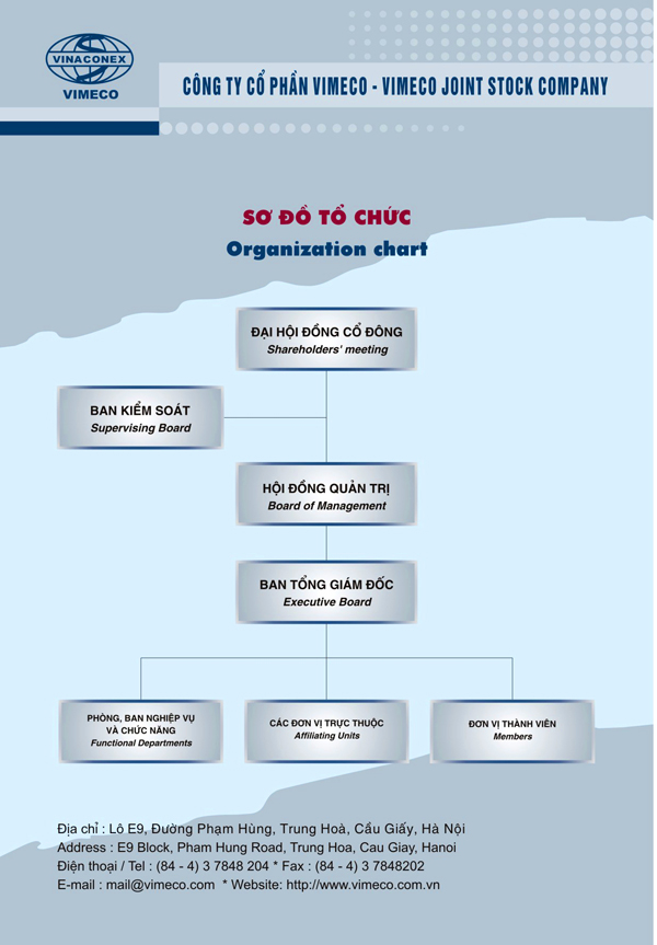 Bộ máy tổ chức